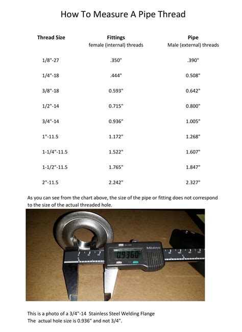 unit of measurement thread calculator